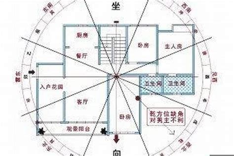 屋企座向|樓宇座向的學問 